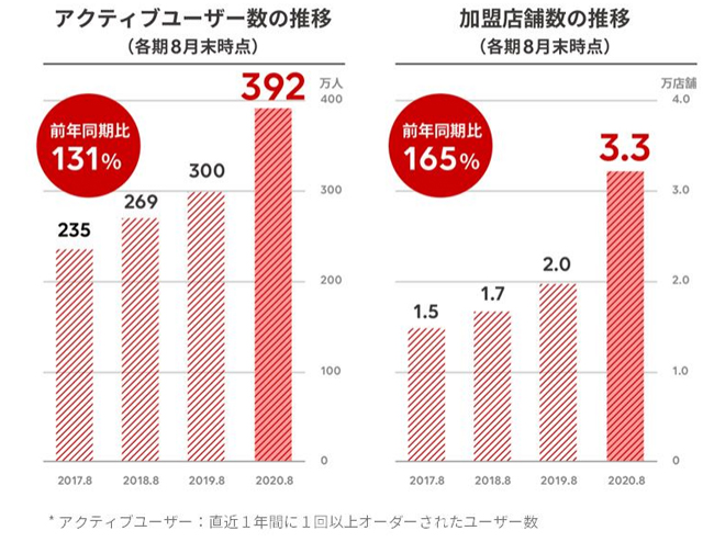 2020年8月期第通期決算説明会資料