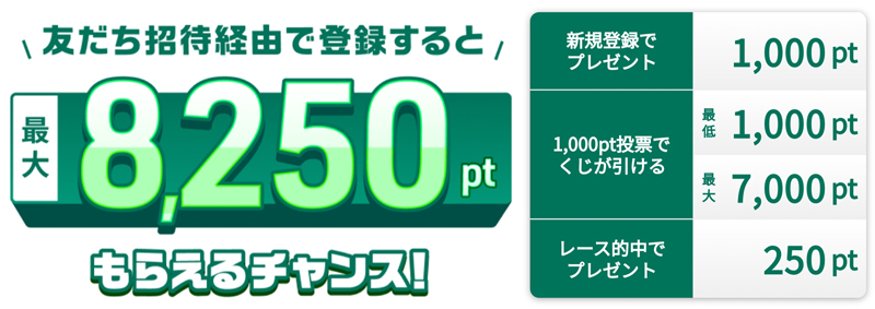 紹介コードを入力するだけで最低2,000円最高8,250円分がもらえる